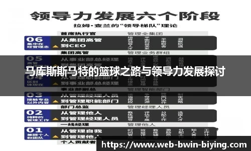 马库斯斯马特的篮球之路与领导力发展探讨